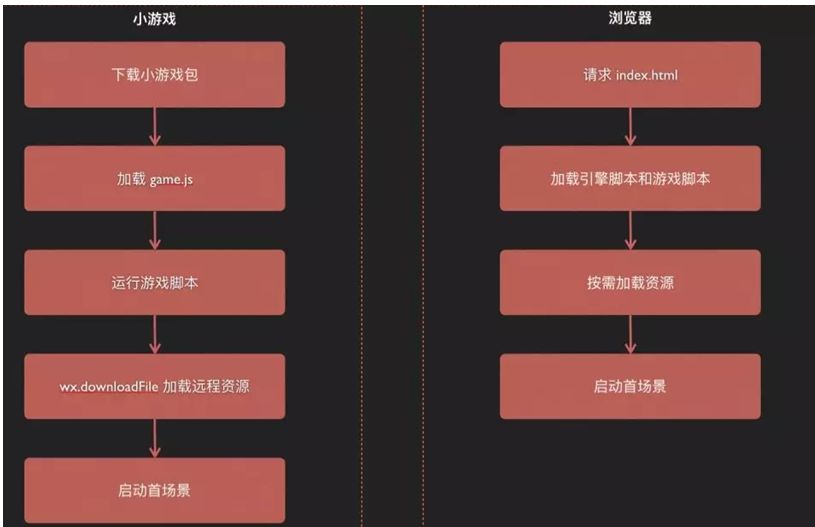 小米手机打开小游戏卡_小米手机进游戏慢怎么办_小米手机玩小游戏卡