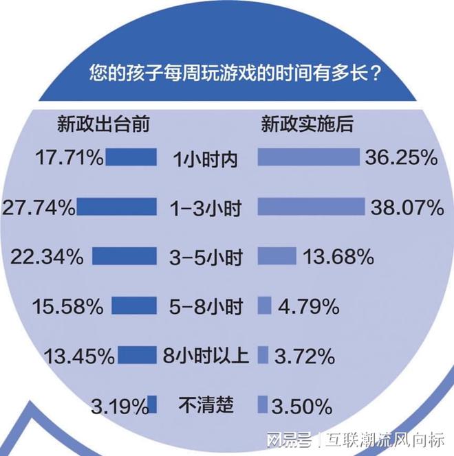 熊孩子拿家长手机玩游戏_熊拿家长玩手机游戏孩子能玩吗_熊孩子偷玩手机游戏