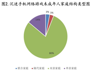 小学生玩手机游戏犯法吗_小学生玩手机游戏跟风_小学生玩手机游戏的利大于弊