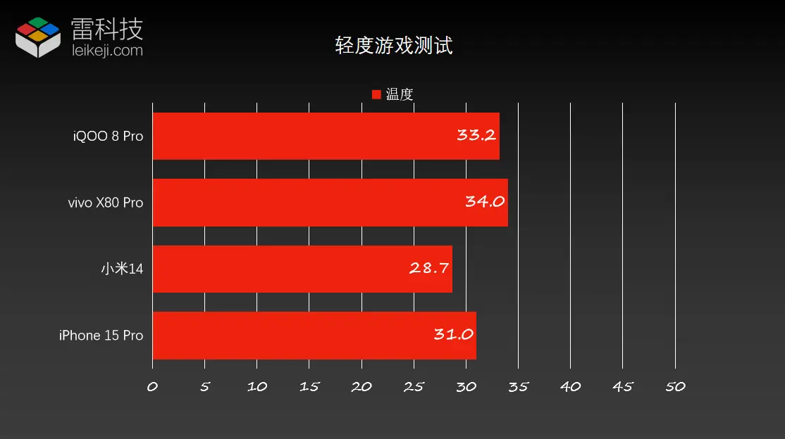 如何让小米手机变成游戏机_小米手机改装游戏手机模式_手机改装小米模式游戏能玩吗