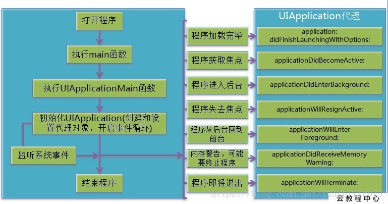 使用时间_$_server[argv]_argc和argv怎么使用