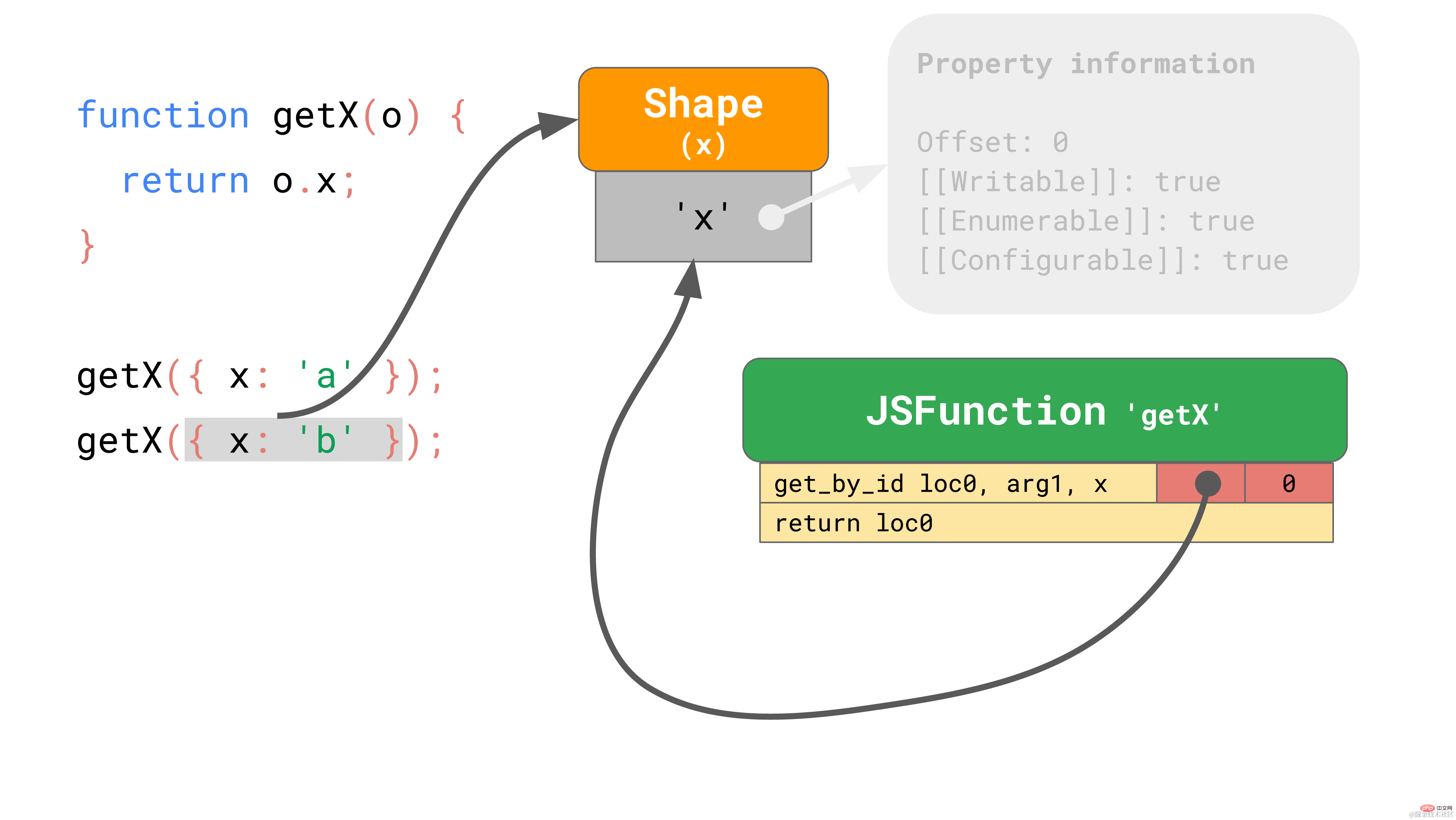 js数字转字符串-JavaScript中数字转换为字符串的有趣技巧和方法探究