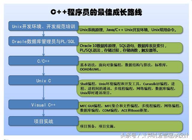 c语言逻辑运算符_c语言逻辑运算符的运算顺序_c语言逻辑运算符和逻辑表达式