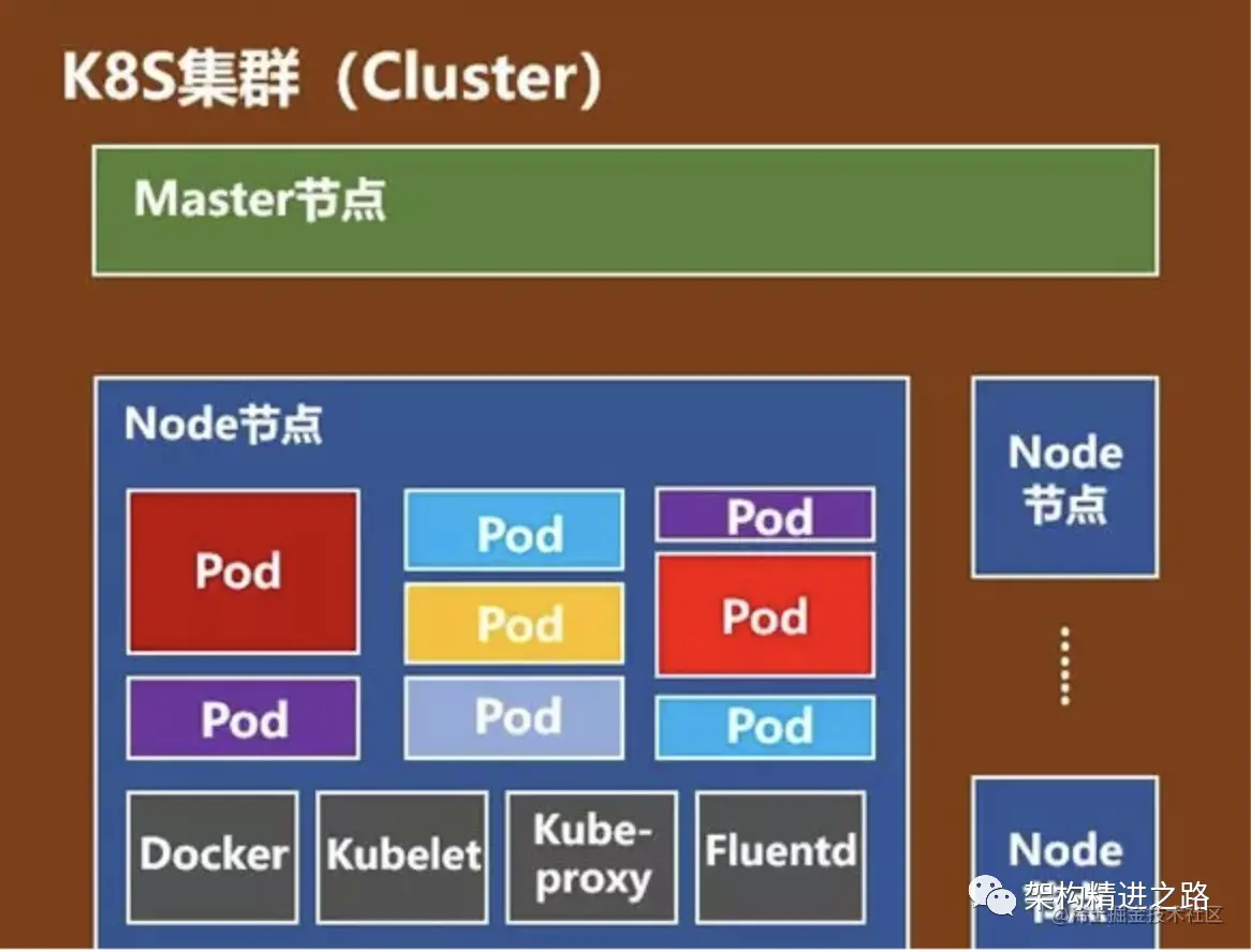 详解中国航天三垂一远_k8s详解_详解什么叫伤官伤尽