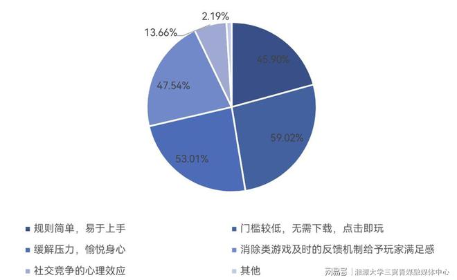 玩手机游戏上瘾_玩手游上瘾了怎么办_玩手机上瘾的瘾怎么写