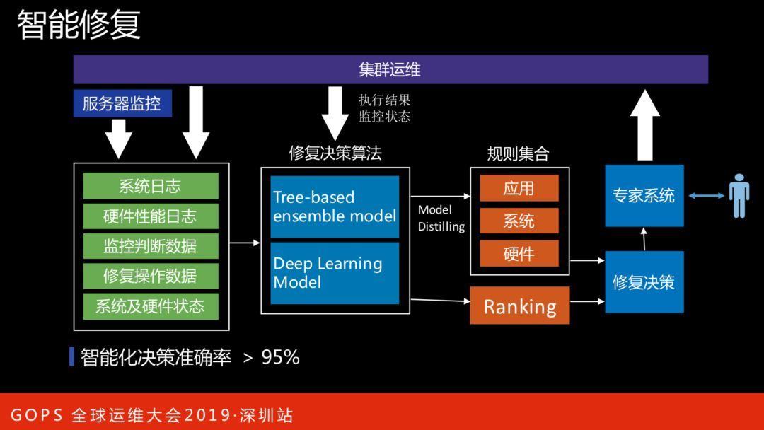 mysql去重_去MySQL_mysql去重复