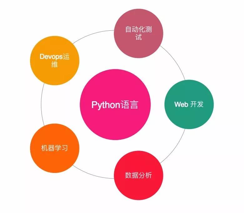 python字符串切片用法_字符串切片python_python字符串切片