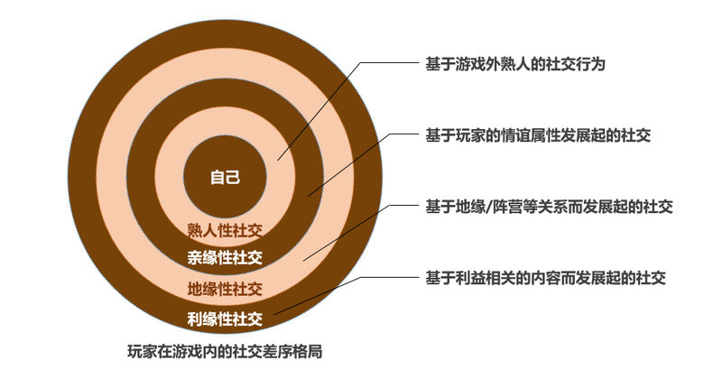 网络联机游戏手机游戏-网络联机手机游戏：娱乐、社交与挑战的交织