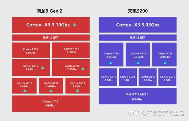 推荐游戏手机cpu_推荐手机游戏射击_推荐手机游戏排行榜