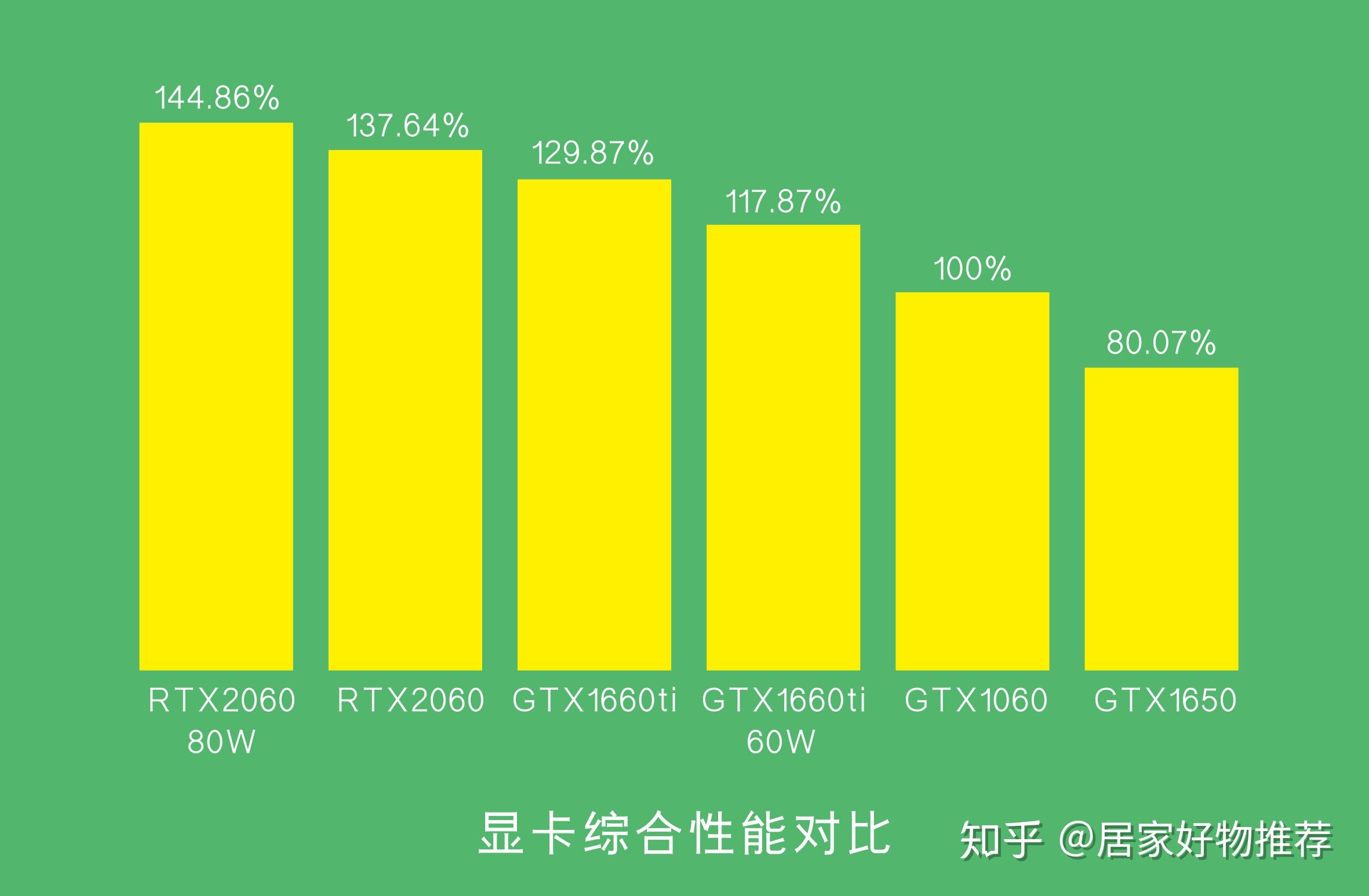 10601650哪个好_1650和1060_10601650显卡对比