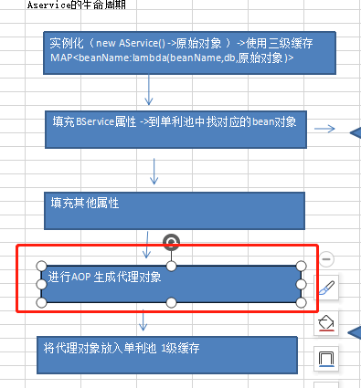 循环依赖spring_spring循环依赖及解决方式_spring循环依赖解决方案