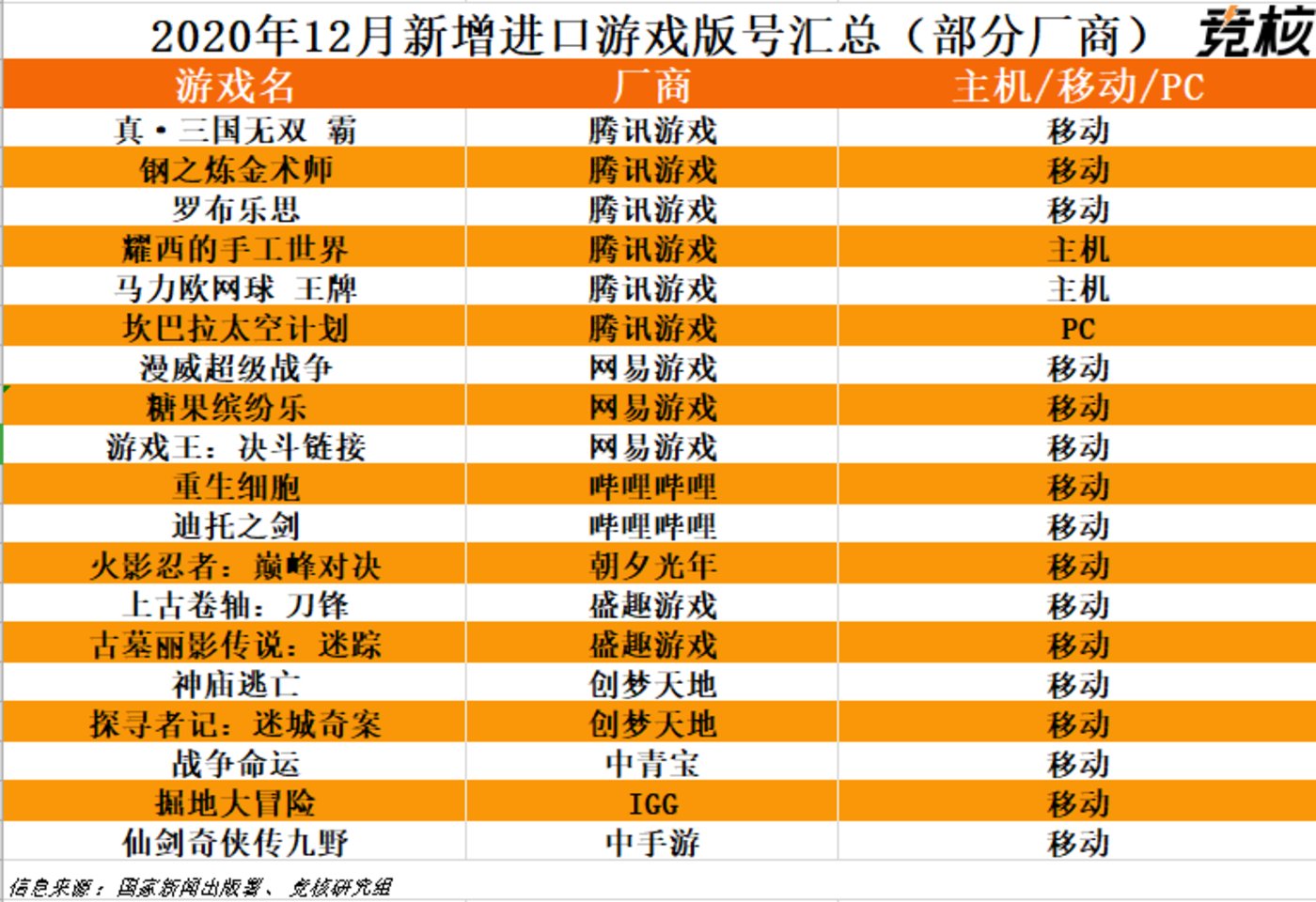 腾讯游戏手机可以购买吗_腾讯买的游戏可以退吗_腾讯购买手机游戏可以用微信吗