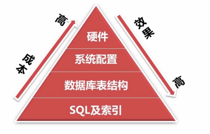 定时任务每隔5分钟_mysql定时任务_定时任务设置