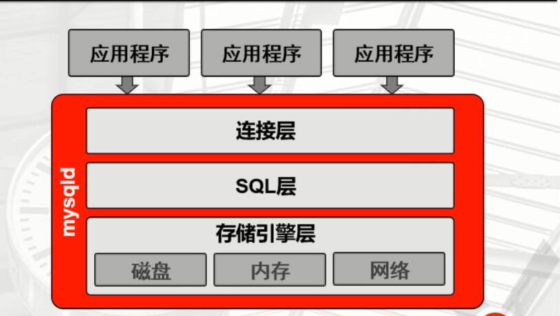 定时任务每隔5分钟_定时任务设置_mysql定时任务