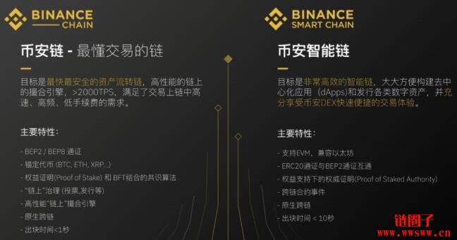 bnb是什么意思?_意思是的英文_意思是什么