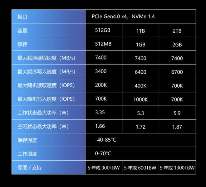 手机硬盘游戏排行_硬盘最多能下几个游戏手机_硬盘版怎么在手机上玩