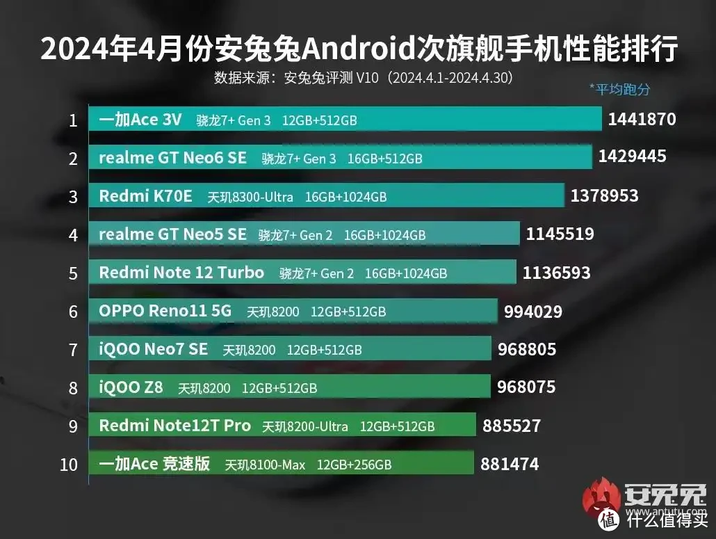 玩手机游戏用什么加速器最好_一加手机玩游戏好吗_手机玩游戏比较好