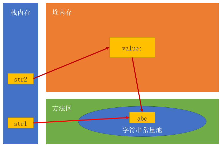 字符串转jason_java字符串转date类型_字符串类型转换