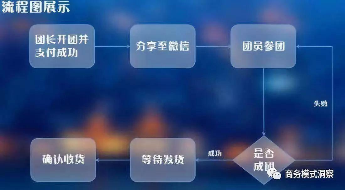 拼多多助力刷人平台：是科技进步还是人性退步？