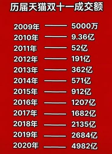 2009是什么年_2017年6月乔丹鞋发布_是年20岁