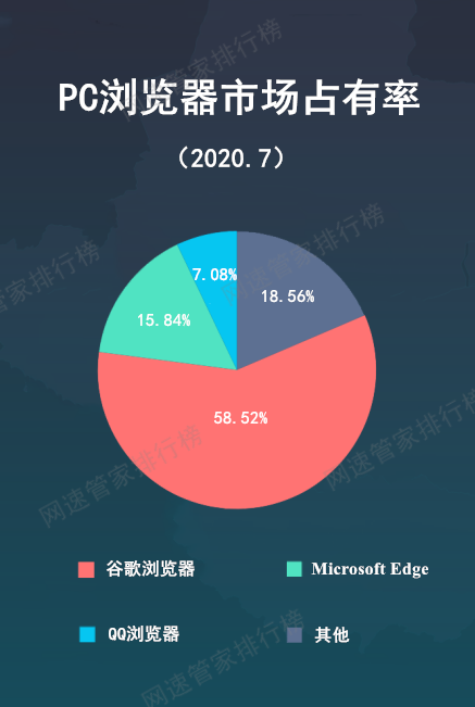 带宽下行速率_带宽下行1000M_下行带宽