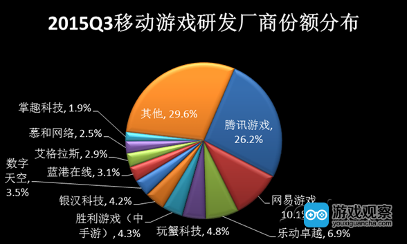 热门休闲手游排行榜_休闲类手机游戏城市排名_10大休闲城市