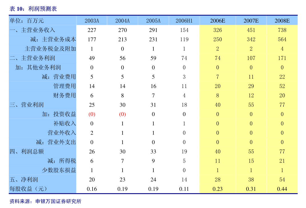 2021香港挂牌最快更新_2022年香港挂牌最快更新_2021香港挂牌完整之篇