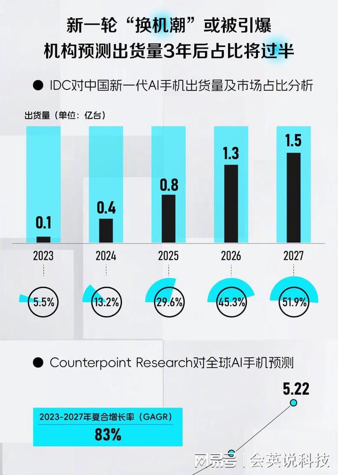 网易的游戏换手机怎么办_网易流程换手机游戏账号_网易游戏换手机流程