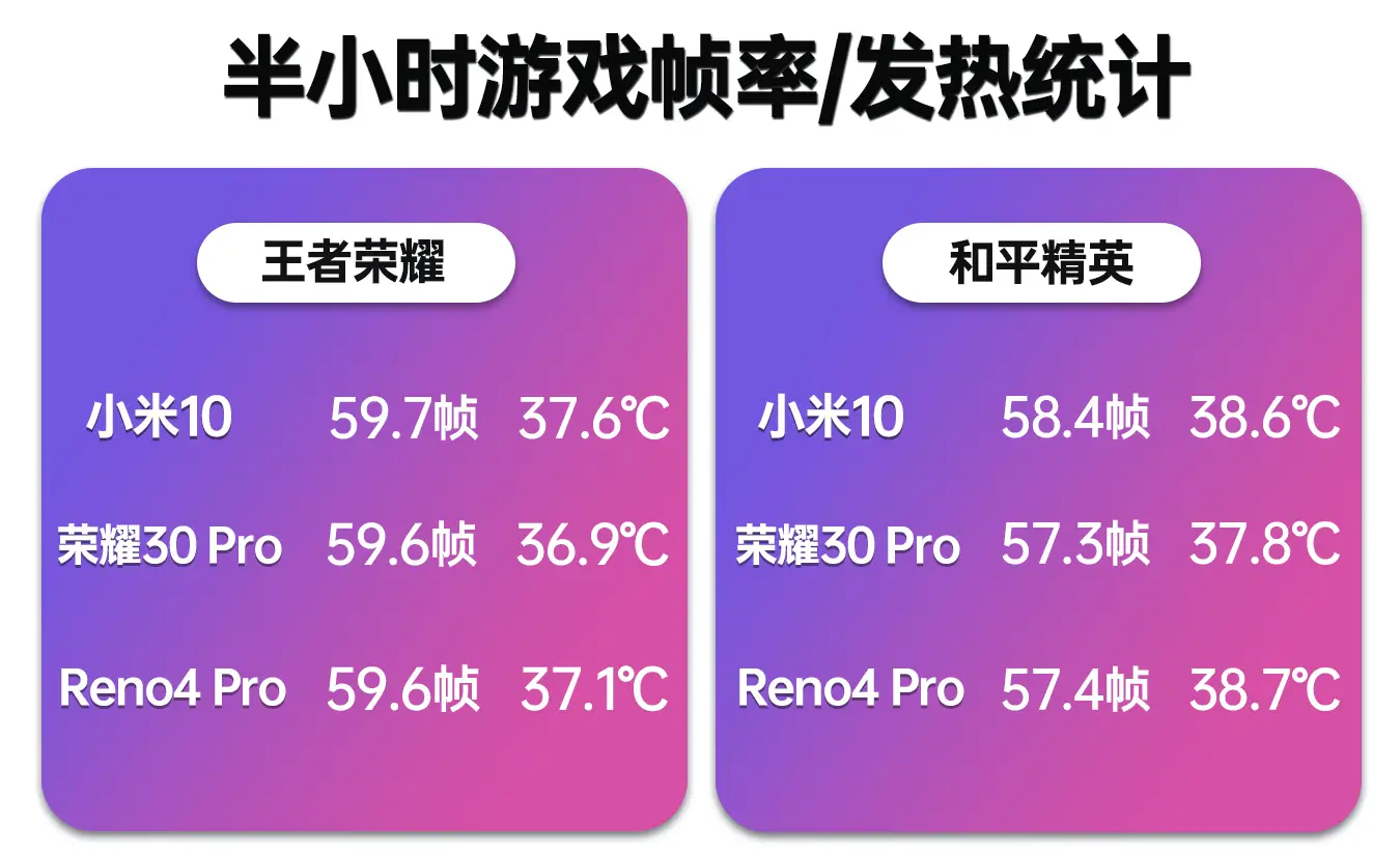 手机玩游戏需要哪些配置_需要性能最高的手机游戏_游戏手机需要什么样的配置