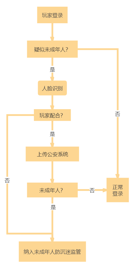 推拉手机游戏怎么玩_手机游戏推进_推拉手机游戏