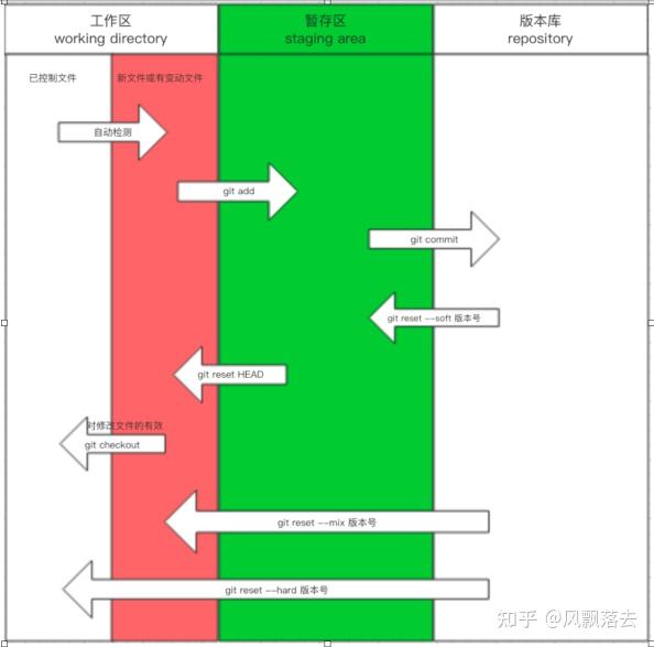 git账号密码_账号密码怎么查看_账号密码是什么