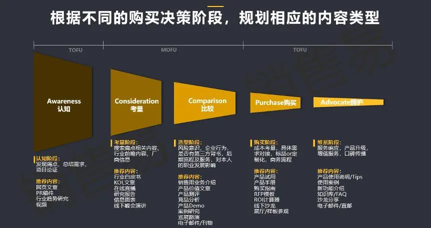 私域流量和裂变营销_私域流量和裂变营销案例_私域流量裂变营销