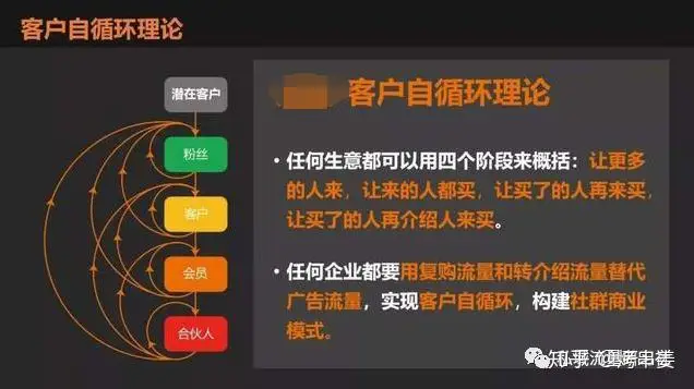 私域流量裂变营销_私域流量和裂变营销案例_私域流量和裂变营销