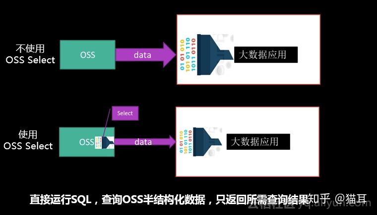 oss分片上传多线程_oss分片上传_oss上传大小限制