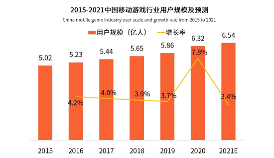 性价比最高的手机打游戏_高性价比游戏手机_性价比高的打游戏手机排名