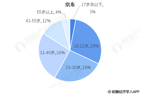 主流人群玩手机游戏的危害_玩手机游戏的主流人群_主流人群玩手机游戏的利弊