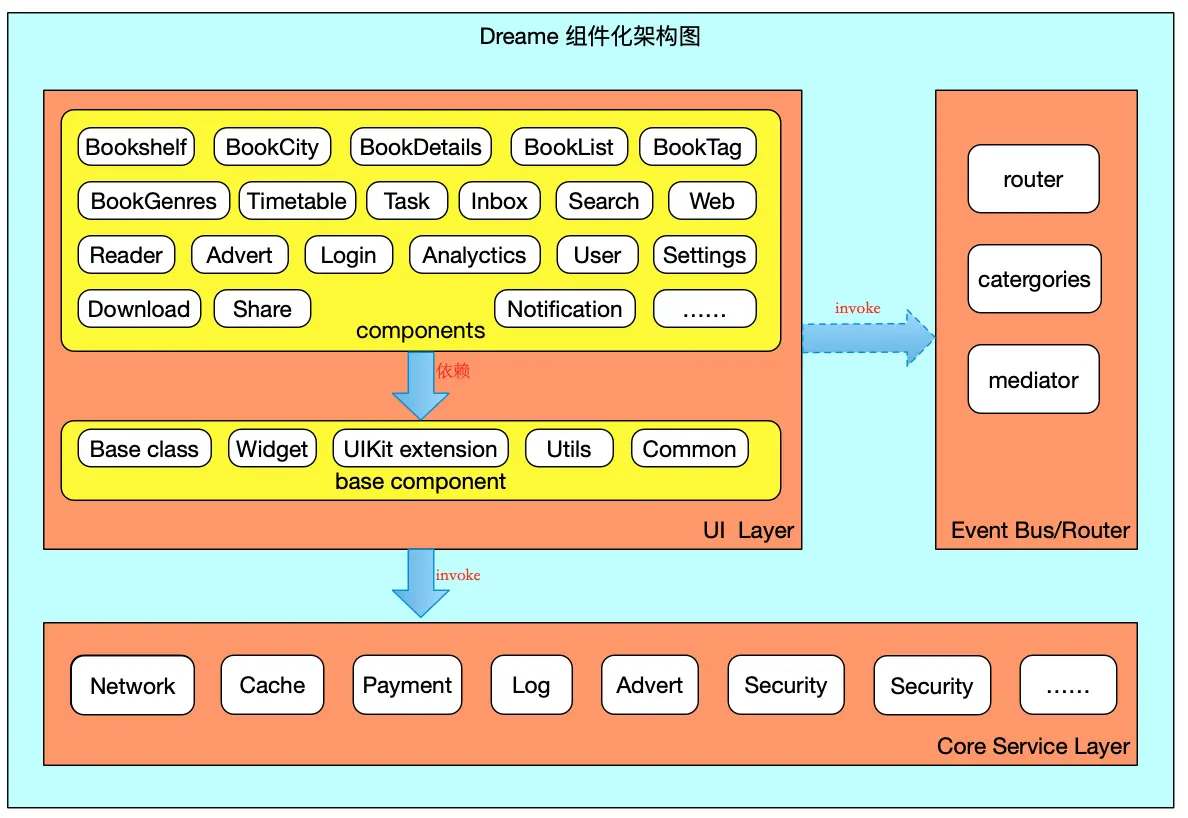 组件化和模块化的理解_android组件化_组件化开发的好处