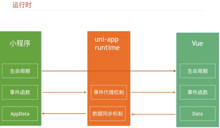 组件化和模块化的理解_android组件化_组件化开发的好处