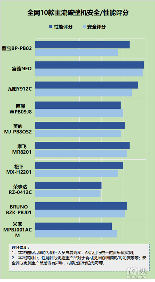 游戏手机普通手机_手机普通游戏怎么玩_手机游戏手机