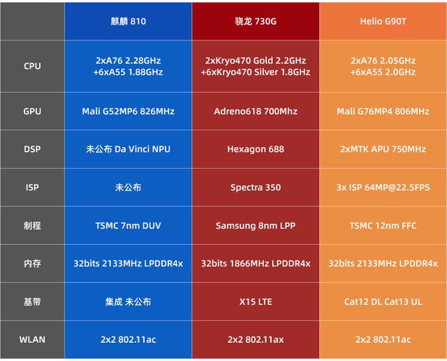 手机cpu处理器天梯图-手机 CPU 处理器天梯图：速度与激情的竞技场，谁是最强王者？