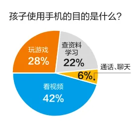 玩手机不要让孩子多玩游戏_爱玩手机游戏的孩子_孩子玩手机游戏如何疏导