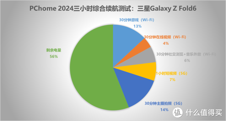 游戏120帧有哪些手机-手机成为游戏帧数飙升至 120 的神器，iPhone13Pro 系列与三星 GalaxyS21Ultra 领衔