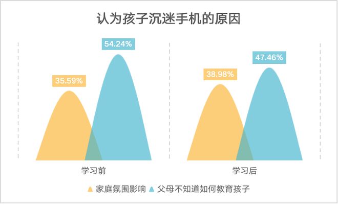 四年级小孩玩手机游戏好吗_年级小孩玩手机好游戏怎么教育_孩子玩手机游戏好吗