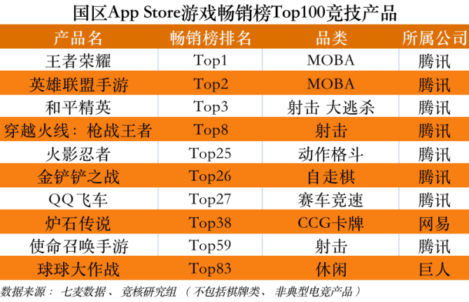 游戏排行榜页面_页面游戏手机排行_排行页面手机游戏怎么关闭