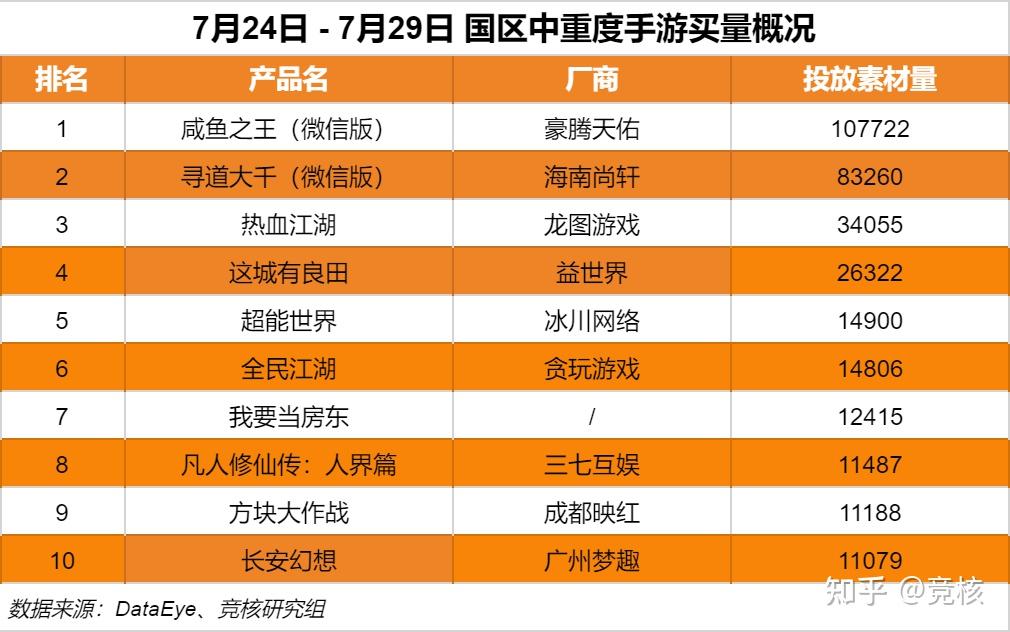 游戏排行榜页面_排行页面手机游戏怎么关闭_页面游戏手机排行