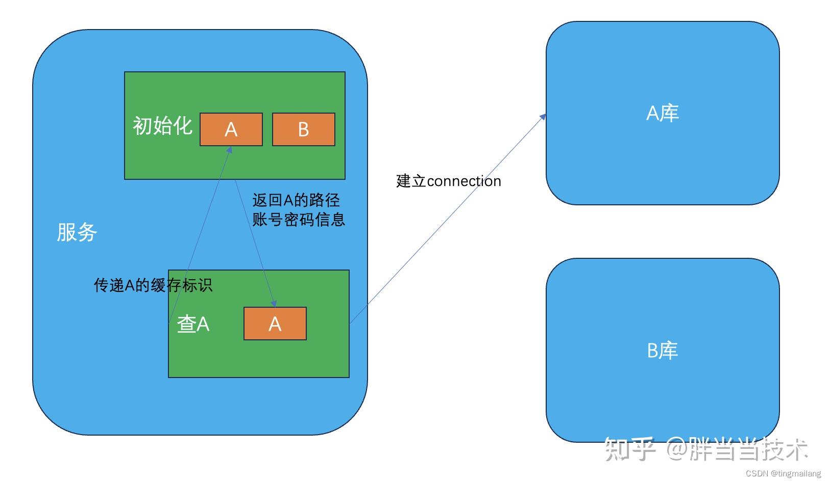 分页符号怎么加入_分页mybatisplus_mybatis-plus分页